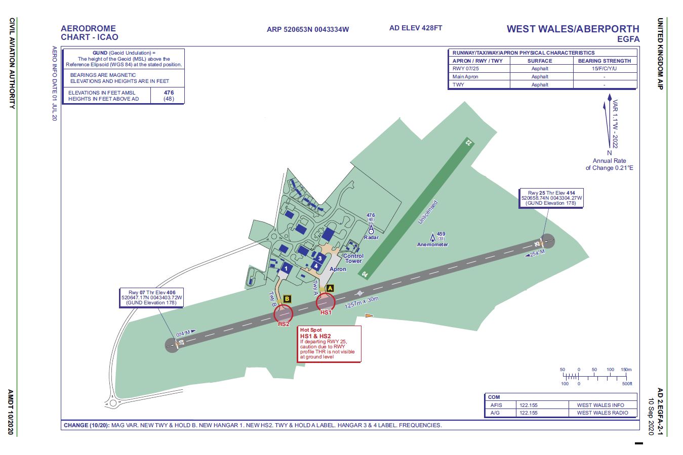 West Wales Airfield Chart